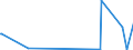 CN 70200010 /Exports /Unit = Prices (Euro/ton) /Partner: Armenia /Reporter: Eur27_2020 /70200010:Glassware of Fused Quartz or Other Fused Silica, N.e.s.