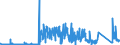 CN 70200030 /Exports /Unit = Prices (Euro/ton) /Partner: France /Reporter: Eur27_2020 /70200030:Articles of Glass Having a Linear Coefficient of Expansion <= 5 x 10 -6 per Kelvin Within a Temperature Range of 0°c to 300°c, N.e.s. (Excl. Glassware of Fused Quartz or Other Fused Silica)