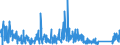 CN 70200030 /Exports /Unit = Prices (Euro/ton) /Partner: Netherlands /Reporter: Eur27_2020 /70200030:Articles of Glass Having a Linear Coefficient of Expansion <= 5 x 10 -6 per Kelvin Within a Temperature Range of 0°c to 300°c, N.e.s. (Excl. Glassware of Fused Quartz or Other Fused Silica)