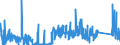 CN 70200030 /Exports /Unit = Prices (Euro/ton) /Partner: United Kingdom /Reporter: Eur27_2020 /70200030:Articles of Glass Having a Linear Coefficient of Expansion <= 5 x 10 -6 per Kelvin Within a Temperature Range of 0°c to 300°c, N.e.s. (Excl. Glassware of Fused Quartz or Other Fused Silica)