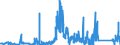 CN 70200030 /Exports /Unit = Prices (Euro/ton) /Partner: Ireland /Reporter: Eur27_2020 /70200030:Articles of Glass Having a Linear Coefficient of Expansion <= 5 x 10 -6 per Kelvin Within a Temperature Range of 0°c to 300°c, N.e.s. (Excl. Glassware of Fused Quartz or Other Fused Silica)