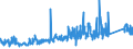 CN 70200080 /Exports /Unit = Prices (Euro/ton) /Partner: Netherlands /Reporter: Eur27_2020 /70200080:Articles of Glass, N.e.s.