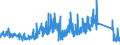 CN 70200080 /Exports /Unit = Prices (Euro/ton) /Partner: Italy /Reporter: Eur27_2020 /70200080:Articles of Glass, N.e.s.