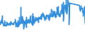 CN 70200080 /Exports /Unit = Prices (Euro/ton) /Partner: Denmark /Reporter: Eur27_2020 /70200080:Articles of Glass, N.e.s.