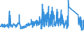 CN 70200080 /Exports /Unit = Prices (Euro/ton) /Partner: Greece /Reporter: Eur27_2020 /70200080:Articles of Glass, N.e.s.