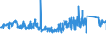 CN 70200080 /Exports /Unit = Prices (Euro/ton) /Partner: Spain /Reporter: Eur27_2020 /70200080:Articles of Glass, N.e.s.