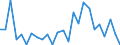 CN 70200080 /Exports /Unit = Prices (Euro/ton) /Partner: United Kingdom(Excluding Northern Ireland) /Reporter: Eur27_2020 /70200080:Articles of Glass, N.e.s.