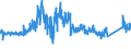 CN 70200080 /Exports /Unit = Prices (Euro/ton) /Partner: Norway /Reporter: Eur27_2020 /70200080:Articles of Glass, N.e.s.