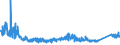 CN 70200080 /Exports /Unit = Prices (Euro/ton) /Partner: Sweden /Reporter: Eur27_2020 /70200080:Articles of Glass, N.e.s.