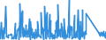 CN 70200080 /Exports /Unit = Prices (Euro/ton) /Partner: Andorra /Reporter: Eur27_2020 /70200080:Articles of Glass, N.e.s.