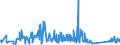 CN 70200080 /Exports /Unit = Prices (Euro/ton) /Partner: Montenegro /Reporter: Eur27_2020 /70200080:Articles of Glass, N.e.s.