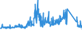 CN 7020 /Exports /Unit = Prices (Euro/ton) /Partner: Italy /Reporter: Eur27_2020 /7020:Articles of Glass, N.e.s.