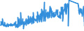 CN 7020 /Exports /Unit = Prices (Euro/ton) /Partner: Denmark /Reporter: Eur27_2020 /7020:Articles of Glass, N.e.s.