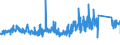 CN 7020 /Exports /Unit = Prices (Euro/ton) /Partner: Spain /Reporter: Eur27_2020 /7020:Articles of Glass, N.e.s.