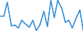 CN 7020 /Exports /Unit = Prices (Euro/ton) /Partner: United Kingdom(Excluding Northern Ireland) /Reporter: Eur27_2020 /7020:Articles of Glass, N.e.s.