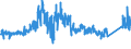 CN 7020 /Exports /Unit = Prices (Euro/ton) /Partner: Norway /Reporter: Eur27_2020 /7020:Articles of Glass, N.e.s.