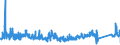 CN 7020 /Exports /Unit = Prices (Euro/ton) /Partner: Finland /Reporter: Eur27_2020 /7020:Articles of Glass, N.e.s.