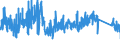 CN 7020 /Exports /Unit = Prices (Euro/ton) /Partner: Czech Rep. /Reporter: Eur27_2020 /7020:Articles of Glass, N.e.s.