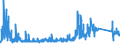 CN 7020 /Exports /Unit = Prices (Euro/ton) /Partner: Slovakia /Reporter: Eur27_2020 /7020:Articles of Glass, N.e.s.