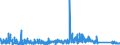 CN 7020 /Exports /Unit = Prices (Euro/ton) /Partner: Romania /Reporter: Eur27_2020 /7020:Articles of Glass, N.e.s.