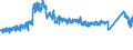 KN 70 /Exporte /Einheit = Preise (Euro/Tonne) /Partnerland: Frankreich /Meldeland: Eur27_2020 /70:Glas und Glaswaren