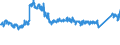 KN 70 /Exporte /Einheit = Preise (Euro/Tonne) /Partnerland: Deutschland /Meldeland: Eur27_2020 /70:Glas und Glaswaren