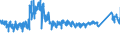 KN 70 /Exporte /Einheit = Preise (Euro/Tonne) /Partnerland: Italien /Meldeland: Eur27_2020 /70:Glas und Glaswaren