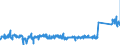 KN 70 /Exporte /Einheit = Preise (Euro/Tonne) /Partnerland: Irland /Meldeland: Eur27_2020 /70:Glas und Glaswaren