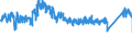 CN 70 /Exports /Unit = Prices (Euro/ton) /Partner: Spain /Reporter: Eur27_2020 /70:Glass and Glassware