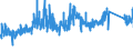 CN 70 /Exports /Unit = Prices (Euro/ton) /Partner: Luxembourg /Reporter: Eur27_2020 /70:Glass and Glassware