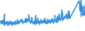 CN 70 /Exports /Unit = Prices (Euro/ton) /Partner: Iceland /Reporter: Eur27_2020 /70:Glass and Glassware