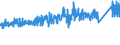 CN 70 /Exports /Unit = Prices (Euro/ton) /Partner: Norway /Reporter: Eur27_2020 /70:Glass and Glassware