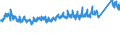 CN 70 /Exports /Unit = Prices (Euro/ton) /Partner: Switzerland /Reporter: Eur27_2020 /70:Glass and Glassware