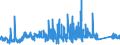 CN 70 /Exports /Unit = Prices (Euro/ton) /Partner: San Marino /Reporter: Eur27_2020 /70:Glass and Glassware