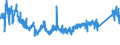 CN 70 /Exports /Unit = Prices (Euro/ton) /Partner: Turkey /Reporter: Eur27_2020 /70:Glass and Glassware