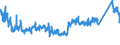 CN 70 /Exports /Unit = Prices (Euro/ton) /Partner: Latvia /Reporter: Eur27_2020 /70:Glass and Glassware