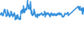 CN 70 /Exports /Unit = Prices (Euro/ton) /Partner: Poland /Reporter: Eur27_2020 /70:Glass and Glassware