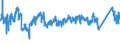 CN 70 /Exports /Unit = Prices (Euro/ton) /Partner: Slovakia /Reporter: Eur27_2020 /70:Glass and Glassware