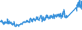 CN 70 /Exports /Unit = Prices (Euro/ton) /Partner: Russia /Reporter: Eur27_2020 /70:Glass and Glassware