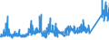 CN 70 /Exports /Unit = Prices (Euro/ton) /Partner: Georgia /Reporter: Eur27_2020 /70:Glass and Glassware