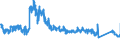 CN 70 /Exports /Unit = Prices (Euro/ton) /Partner: Slovenia /Reporter: Eur27_2020 /70:Glass and Glassware