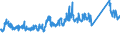 CN 70 /Exports /Unit = Prices (Euro/ton) /Partner: Serbia /Reporter: Eur27_2020 /70:Glass and Glassware