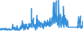 CN 70 /Exports /Unit = Prices (Euro/ton) /Partner: Nigeria /Reporter: Eur27_2020 /70:Glass and Glassware