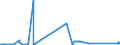 KN 71021000 /Exporte /Einheit = Preise (Euro/Bes. Maßeinheiten) /Partnerland: Finnland /Meldeland: Europäische Union /71021000:Diamanten, Unsortiert