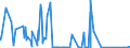 CN 71023100 /Exports /Unit = Prices (Euro/suppl. units) /Partner: Poland /Reporter: Eur27_2020 /71023100:Non-industrial Diamonds Unworked or Simply Sawn, Cleaved or Bruted (Excl. Industrial Diamonds)