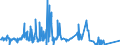 CN 71023100 /Exports /Unit = Prices (Euro/suppl. units) /Partner: Ukraine /Reporter: Eur27_2020 /71023100:Non-industrial Diamonds Unworked or Simply Sawn, Cleaved or Bruted (Excl. Industrial Diamonds)