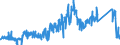 CN 71023100 /Exports /Unit = Prices (Euro/suppl. units) /Partner: Mauritius /Reporter: Eur27_2020 /71023100:Non-industrial Diamonds Unworked or Simply Sawn, Cleaved or Bruted (Excl. Industrial Diamonds)