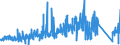 CN 71023900 /Exports /Unit = Prices (Euro/suppl. units) /Partner: France /Reporter: Eur27_2020 /71023900:Diamonds, Worked, but not Mounted or set (Excl. Industrial Diamonds)