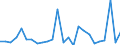 CN 71023900 /Exports /Unit = Prices (Euro/suppl. units) /Partner: United Kingdom(Excluding Northern Ireland) /Reporter: Eur27_2020 /71023900:Diamonds, Worked, but not Mounted or set (Excl. Industrial Diamonds)
