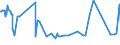 CN 7103 /Exports /Unit = Prices (Euro/ton) /Partner: Uzbekistan /Reporter: Eur27_2020 /7103:Precious Stones and Semi-precious Stones, Whether or not Worked or Graded, but not Strung, Mounted or Set, Ungraded Precious Stones and Semi-precious Stones, Temporarily Strung for Convenience of Transport (Excl. Diamonds and Imitation Precious Stones and Semi-precious Stones)